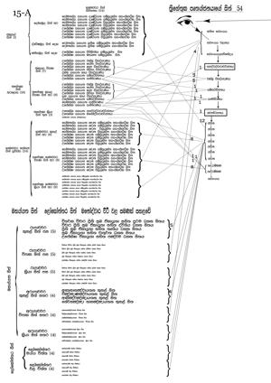 0015 A ත්‍රිහේතුක පෘතග්ජනයාගේ සිත් 54.jpg